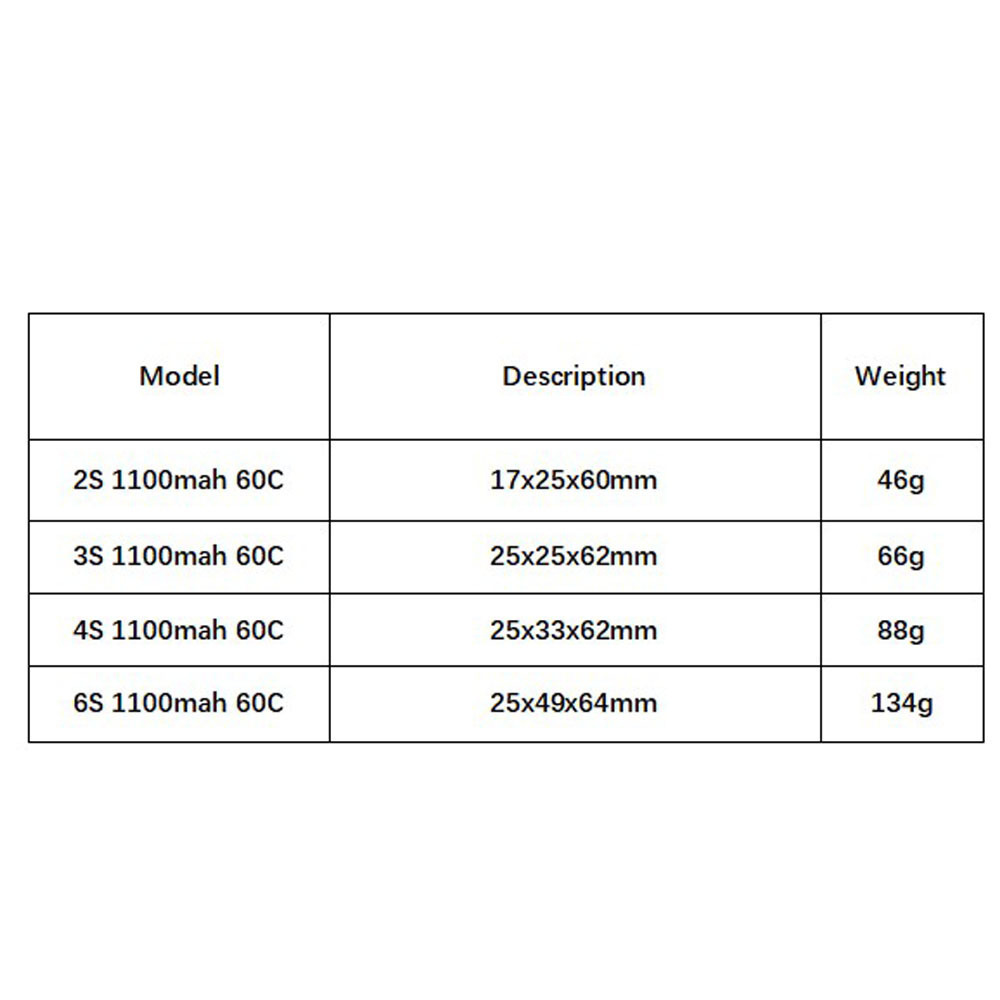 GNB 1100mAh 2S 3S 4S 6S 60C/12 – обзор и цена Rc Helicopter Battery
